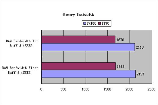 上海槿丹宜数码科技有限公司 招标